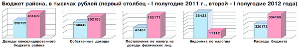    2011-2012